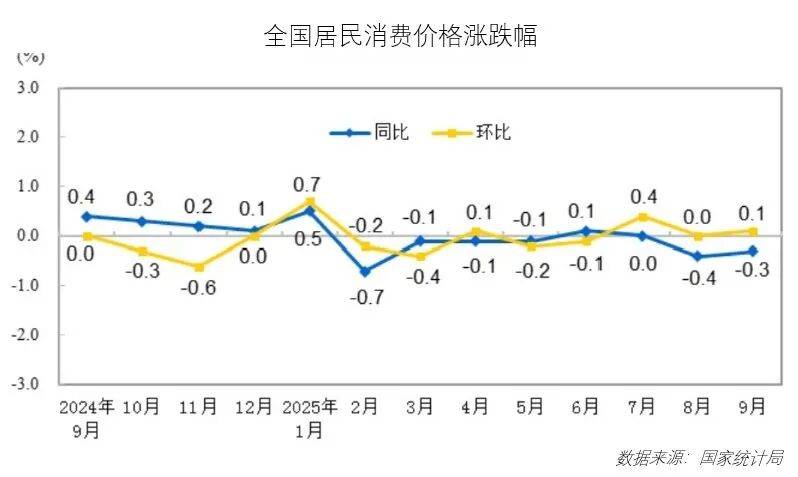 2025年10月食材采购行情:生猪价格反弹动力不足,蔬菜价格季节性上行